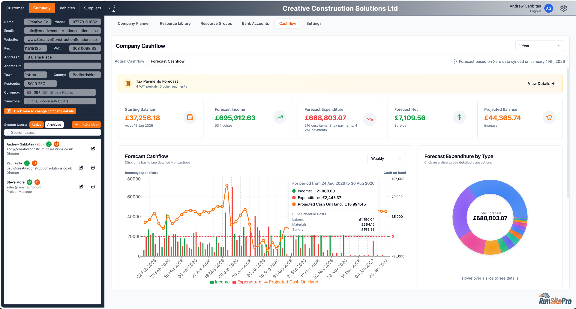 Cashflow Forecasting That Sees Ahead
